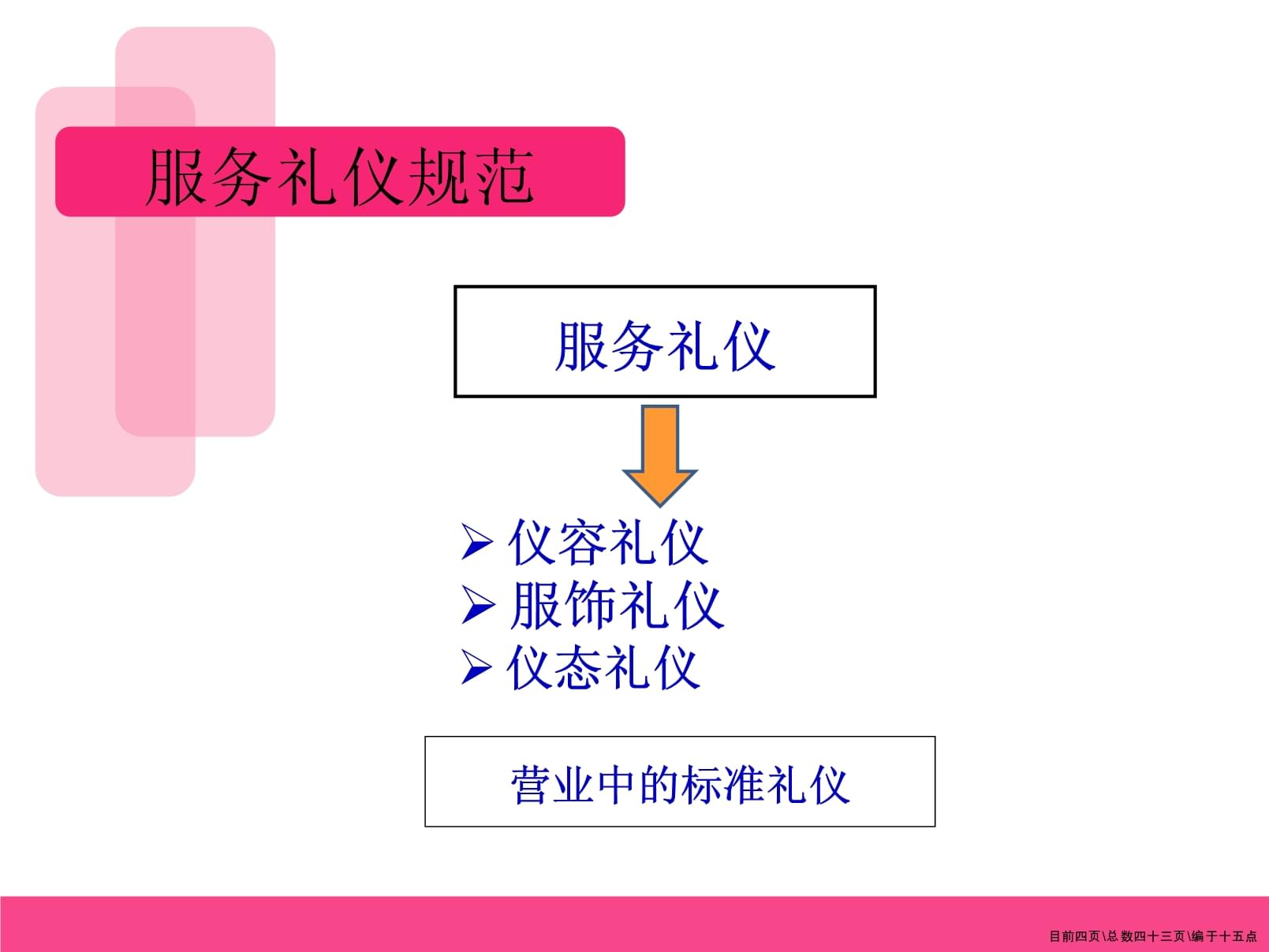 服務(wù)禮儀與服務(wù)流程講義